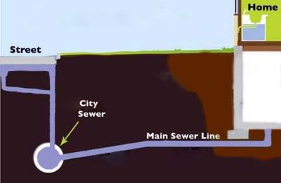 sewer drain backup repair toronto